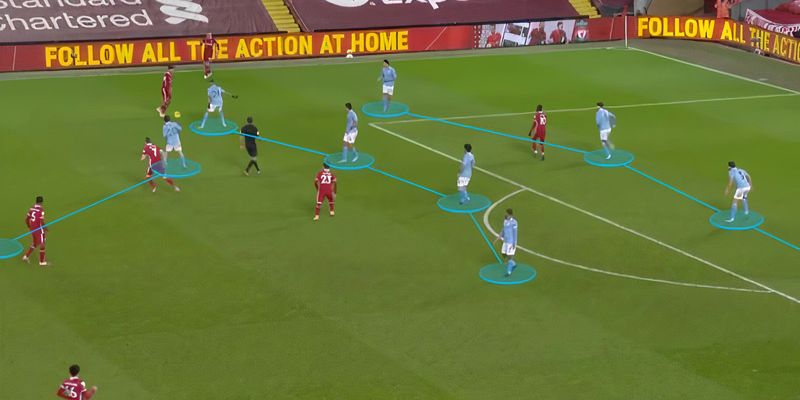 3 cách thoát pressing hiệu quả ở khu vực trung tuyến